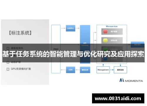 基于任务系统的智能管理与优化研究及应用探索