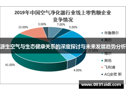 源生空气与生态健康关系的深度探讨与未来发展趋势分析